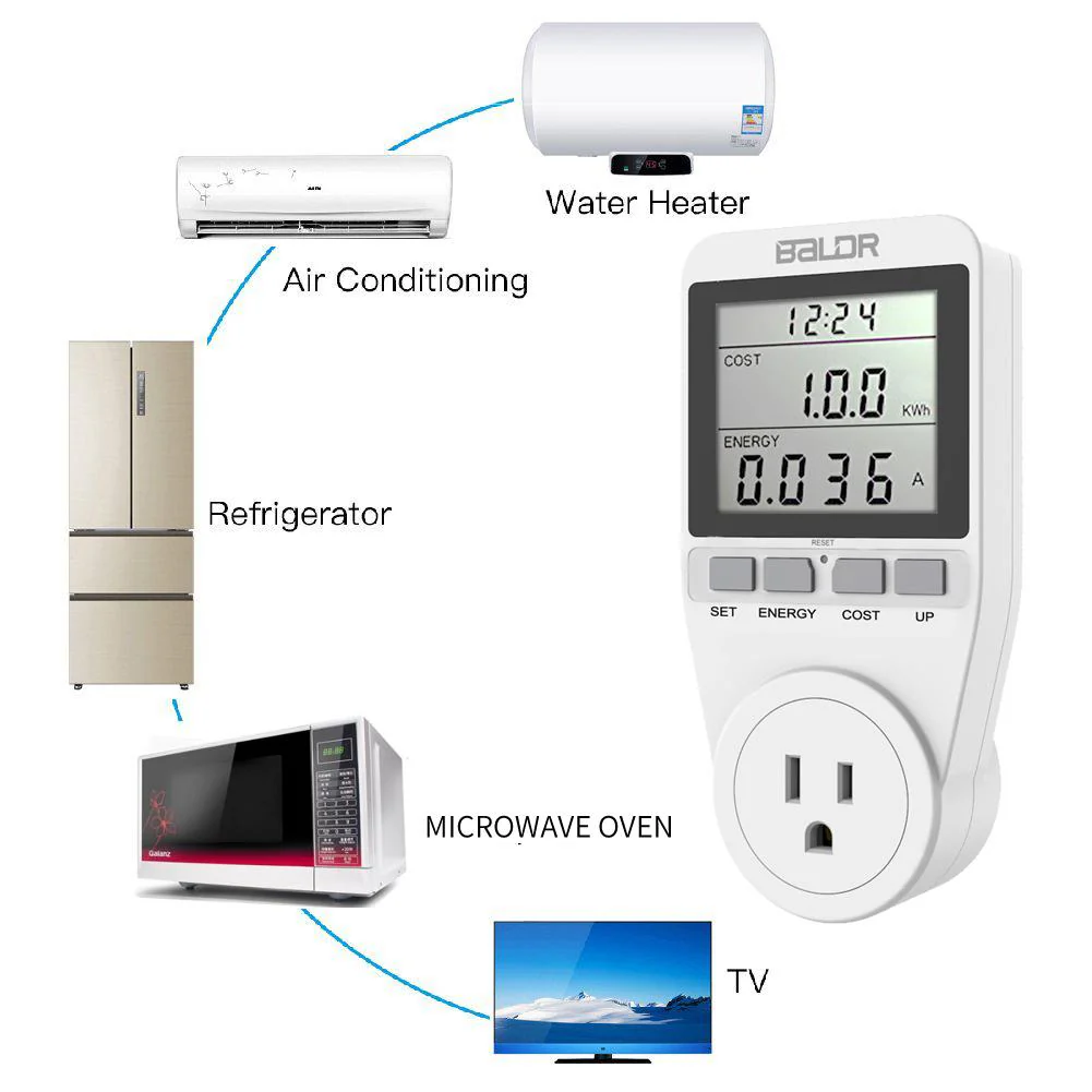 Eco Power Socket US Meter - Image 9