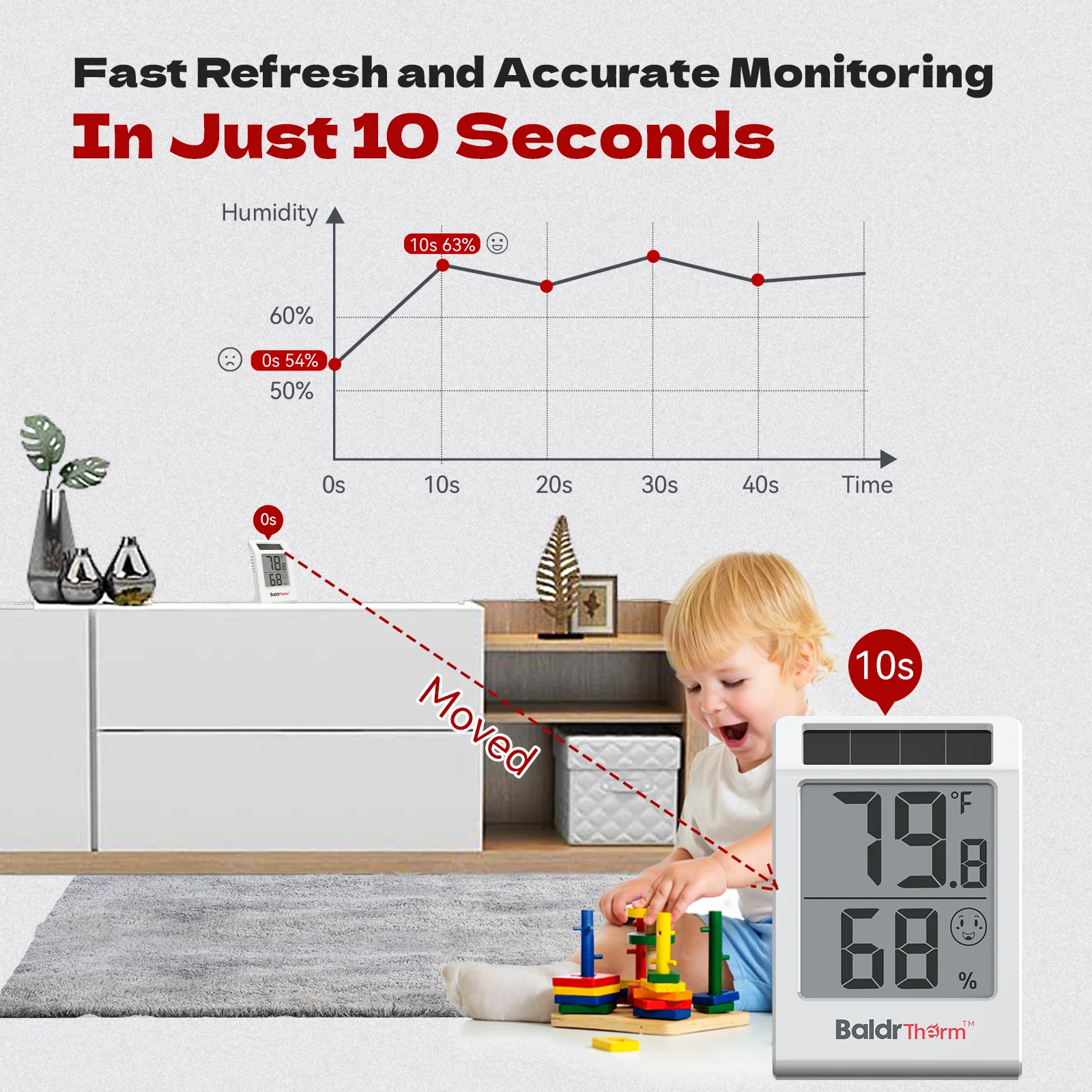 BaldrTherm Digital Thermometer and Hygrometer Meter - 2.2" Display - Image 6