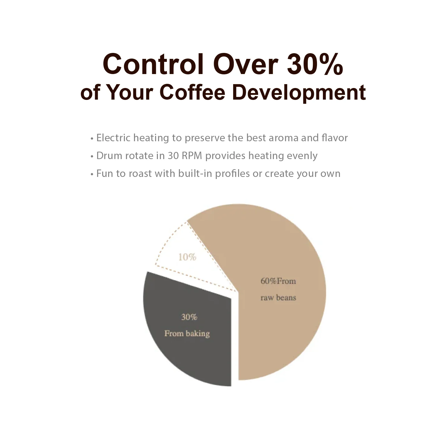 R1 Coffee Roaster - Image 4