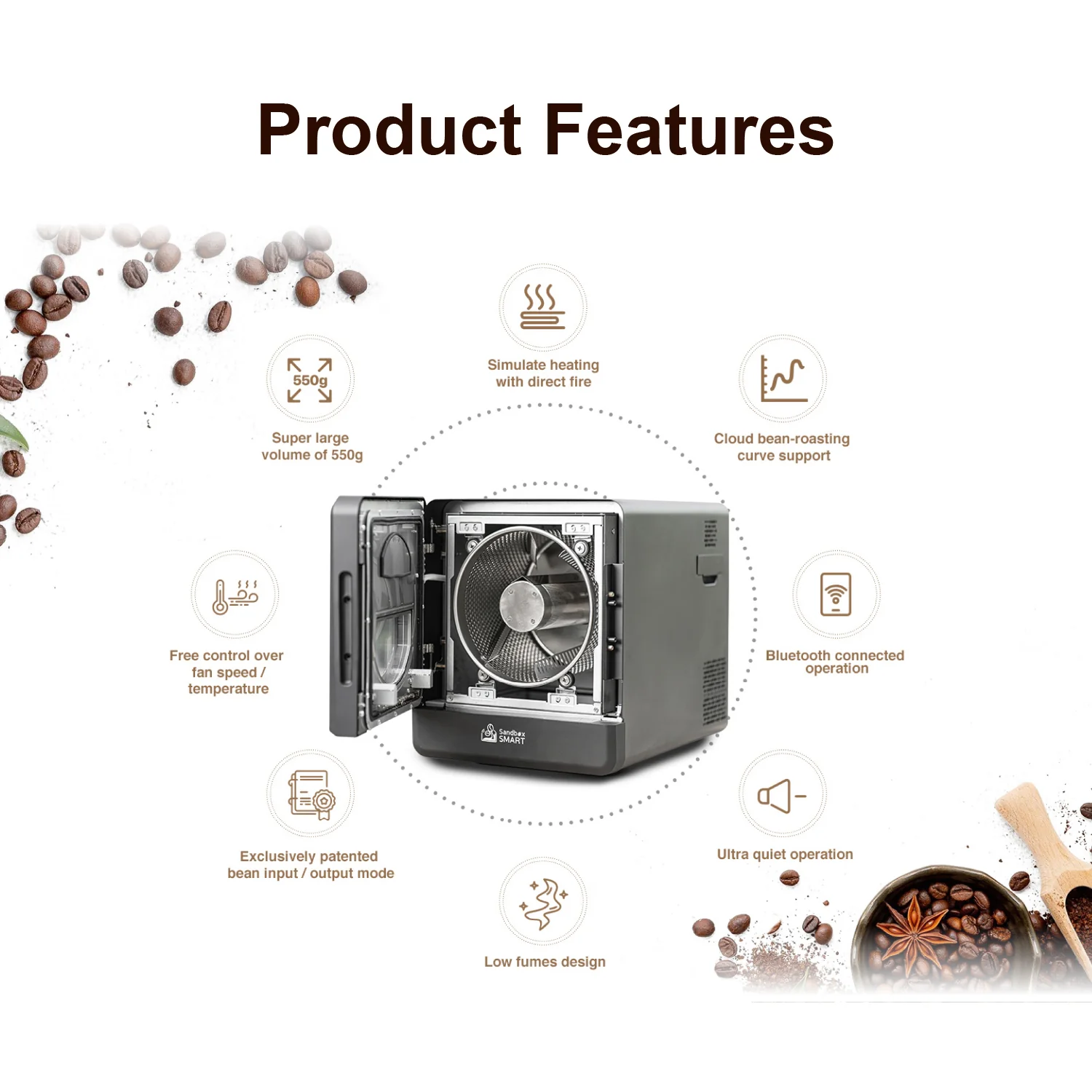 R2 Coffee Roaster Package - Image 2