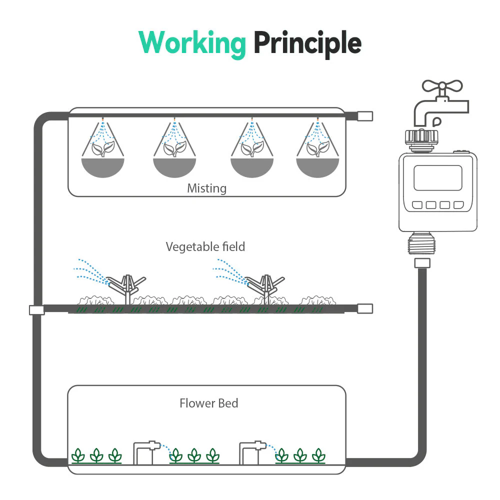 RainPoint Garden Sprinkler Watering Timer - Image 6